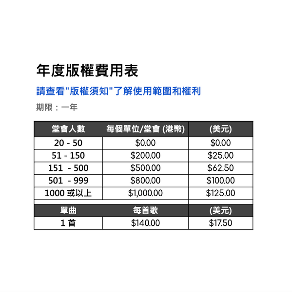 年度版權費用